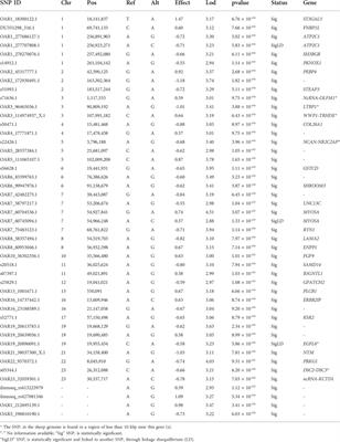 Genome-wide analysis identified candidate variants and genes associated with heat stress adaptation in Egyptian sheep breeds